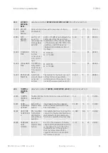 Предварительный просмотр 84 страницы Taconova ES 5941 Operating Instructions Manual