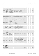 Предварительный просмотр 85 страницы Taconova ES 5941 Operating Instructions Manual