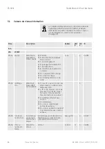 Предварительный просмотр 130 страницы Taconova ES 5941 Operating Instructions Manual