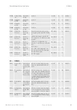 Предварительный просмотр 131 страницы Taconova ES 5941 Operating Instructions Manual