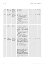 Предварительный просмотр 134 страницы Taconova ES 5941 Operating Instructions Manual