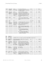 Предварительный просмотр 135 страницы Taconova ES 5941 Operating Instructions Manual