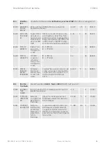 Предварительный просмотр 137 страницы Taconova ES 5941 Operating Instructions Manual