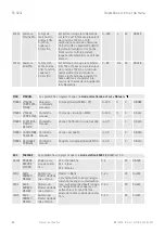 Предварительный просмотр 140 страницы Taconova ES 5941 Operating Instructions Manual