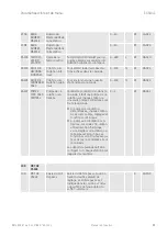 Предварительный просмотр 141 страницы Taconova ES 5941 Operating Instructions Manual