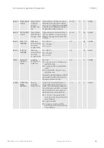 Предварительный просмотр 188 страницы Taconova ES 5941 Operating Instructions Manual