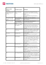 Предварительный просмотр 21 страницы Taconova TACOFLOW2 PURE PLUS 15-14/80 Installation And Operating Instructions Manual
