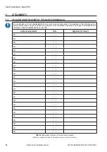 Предварительный просмотр 46 страницы Taconova TACOFLOW3 MAX Instructions For Installation And Use Manual