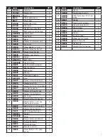 Preview for 7 page of Tacony Powr-Flite NM2000 Operator'S Manual & Parts List