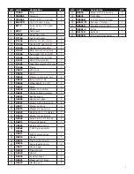 Preview for 9 page of Tacony Powr-Flite NM2000 Operator'S Manual & Parts List