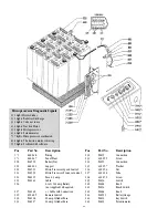 Preview for 13 page of Tacony Powr-Flite PAS32SHP Operators Manual And Parts Lists