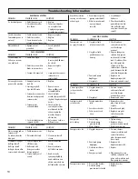 Preview for 10 page of Tacony Powr-Flite PFX1080AW Operators Manual And Parts Lists