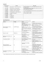 Предварительный просмотр 10 страницы Tacony TRUVOX Multiwash II 340/PUMP Battery User Manual