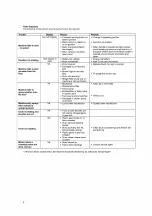 Preview for 6 page of Tacony TRUVOX MW340/PUMP/B User Manual