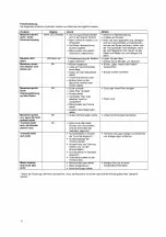 Preview for 14 page of Tacony TRUVOX MW340/PUMP/B User Manual