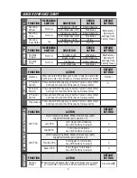 Preview for 5 page of Tactic TTX300 Instruction Manual