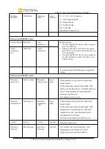 Preview for 17 page of Tactical TFM VT-222 User Manual