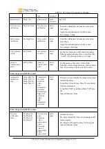 Preview for 19 page of Tactical TFM VT-222 User Manual