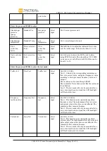 Preview for 20 page of Tactical TFM VT-222 User Manual