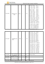 Preview for 24 page of Tactical TFM VT-222 User Manual