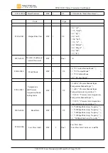 Preview for 28 page of Tactical TFM VT-222 User Manual