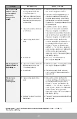 Preview for 24 page of Tactile Medical Actitouch User Manual