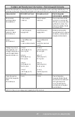 Preview for 31 page of Tactile Medical Actitouch User Manual