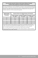 Preview for 33 page of Tactile Medical Actitouch User Manual