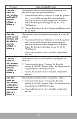 Preview for 28 page of Tactile Medical ENTRE PD08-U User Manual