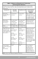 Preview for 35 page of Tactile Medical ENTRE PD08-U User Manual