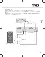 Предварительный просмотр 35 страницы TAD CE1 Owner'S Manual