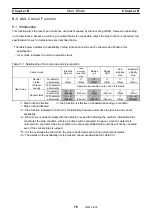 Предварительный просмотр 88 страницы Tadano AML-C Service Manual