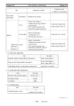 Предварительный просмотр 198 страницы Tadano AML-C Service Manual