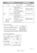 Предварительный просмотр 200 страницы Tadano AML-C Service Manual