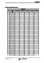 Предварительный просмотр 115 страницы Tadano ATF 130G-5 Translation Of The Original Operating Manual