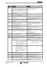 Предварительный просмотр 131 страницы Tadano ATF 130G-5 Translation Of The Original Operating Manual