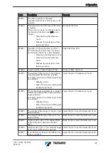 Предварительный просмотр 135 страницы Tadano ATF 130G-5 Translation Of The Original Operating Manual