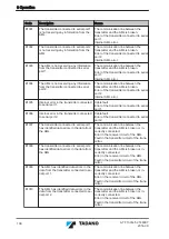 Предварительный просмотр 138 страницы Tadano ATF 130G-5 Translation Of The Original Operating Manual