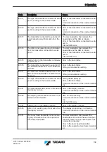 Предварительный просмотр 139 страницы Tadano ATF 130G-5 Translation Of The Original Operating Manual