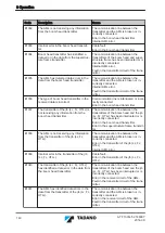 Предварительный просмотр 140 страницы Tadano ATF 130G-5 Translation Of The Original Operating Manual