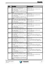 Предварительный просмотр 143 страницы Tadano ATF 130G-5 Translation Of The Original Operating Manual