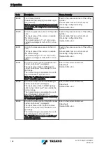 Предварительный просмотр 144 страницы Tadano ATF 130G-5 Translation Of The Original Operating Manual