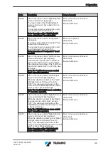 Предварительный просмотр 145 страницы Tadano ATF 130G-5 Translation Of The Original Operating Manual