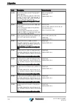 Предварительный просмотр 146 страницы Tadano ATF 130G-5 Translation Of The Original Operating Manual