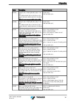 Предварительный просмотр 147 страницы Tadano ATF 130G-5 Translation Of The Original Operating Manual