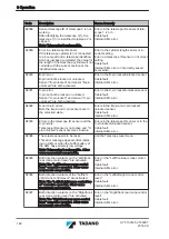 Предварительный просмотр 148 страницы Tadano ATF 130G-5 Translation Of The Original Operating Manual