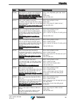 Предварительный просмотр 149 страницы Tadano ATF 130G-5 Translation Of The Original Operating Manual