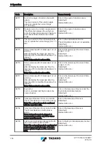 Предварительный просмотр 150 страницы Tadano ATF 130G-5 Translation Of The Original Operating Manual