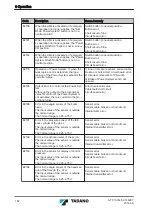 Предварительный просмотр 152 страницы Tadano ATF 130G-5 Translation Of The Original Operating Manual