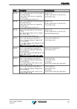 Предварительный просмотр 153 страницы Tadano ATF 130G-5 Translation Of The Original Operating Manual